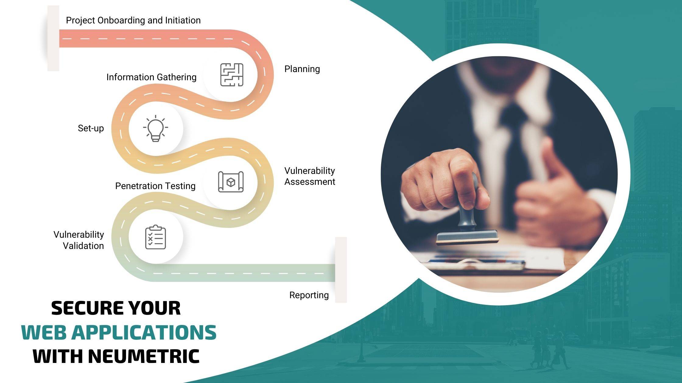 Web Application VAPT - Our Certified Security Experts will get your Web Applications tested and find weaknesses in your security before it is too late! | Neumetric
