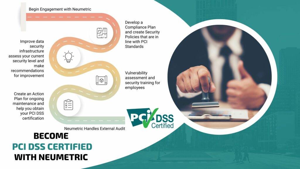 PCI DSS Certification - Neumetric's PCI DSS Certification Service will help you implement all steps and frameworks necessary to become PCI compliant and undergo external audit to become PCI DSS Certified. | Neumetric