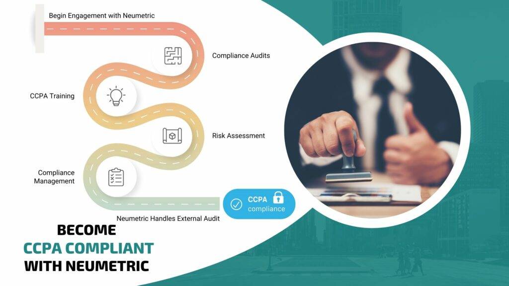 CCPA Compliance - Neumetric's CCPA Compliance Service will help you implement all steps and frameworks necessary to become CCPA compliant. | Neumetric