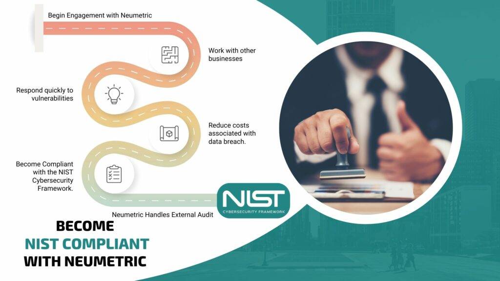 NIST Compliance - Neumetric's NIST Compliance Service will help you implement all steps and frameworks necessary to become NIST compliant. | Neumetric