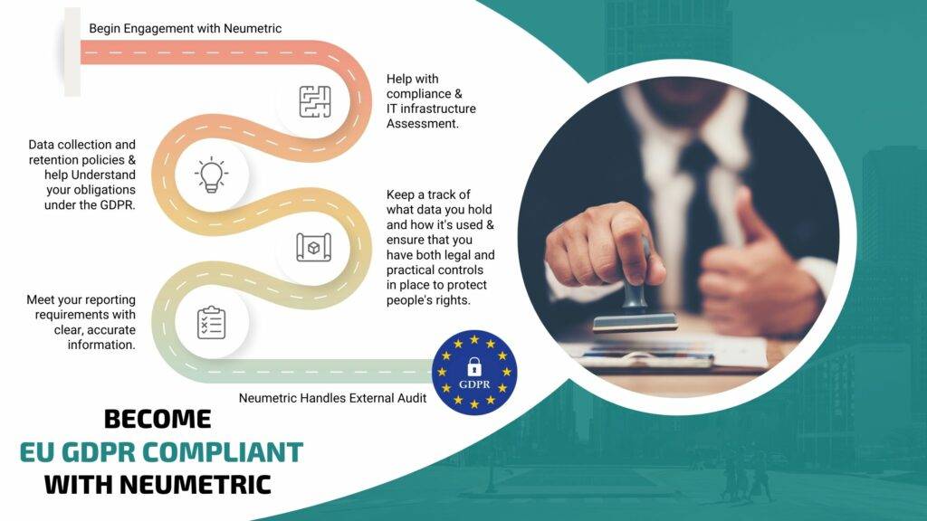 EU GDPR Compliance Certification - Neumetric's GDPR Compliance Certification Service will help you implement all steps and frameworks in your organisation to become EU GDPR compliant in just a few months. | Neumetric