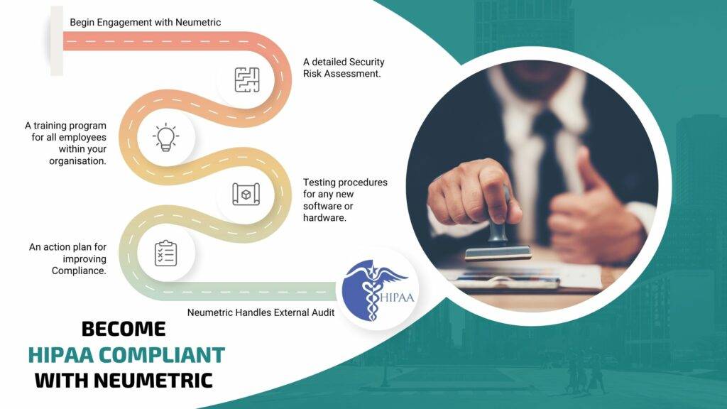 HIPAA Compliance - Neumetric's HIPAA Compliance Service will help you implement all steps and frameworks necessary to become HIPAA Compliant. | Neumetric