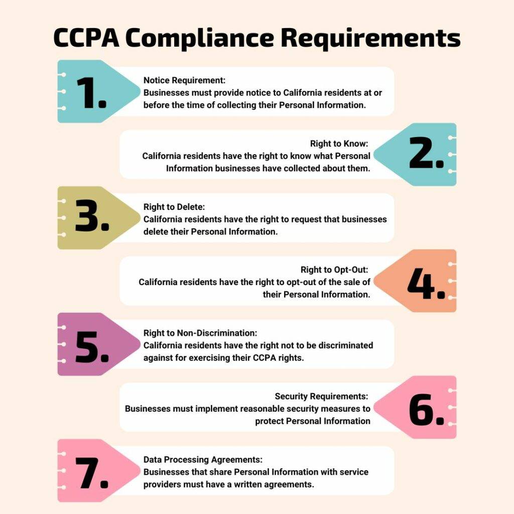 who must comply with CCPA