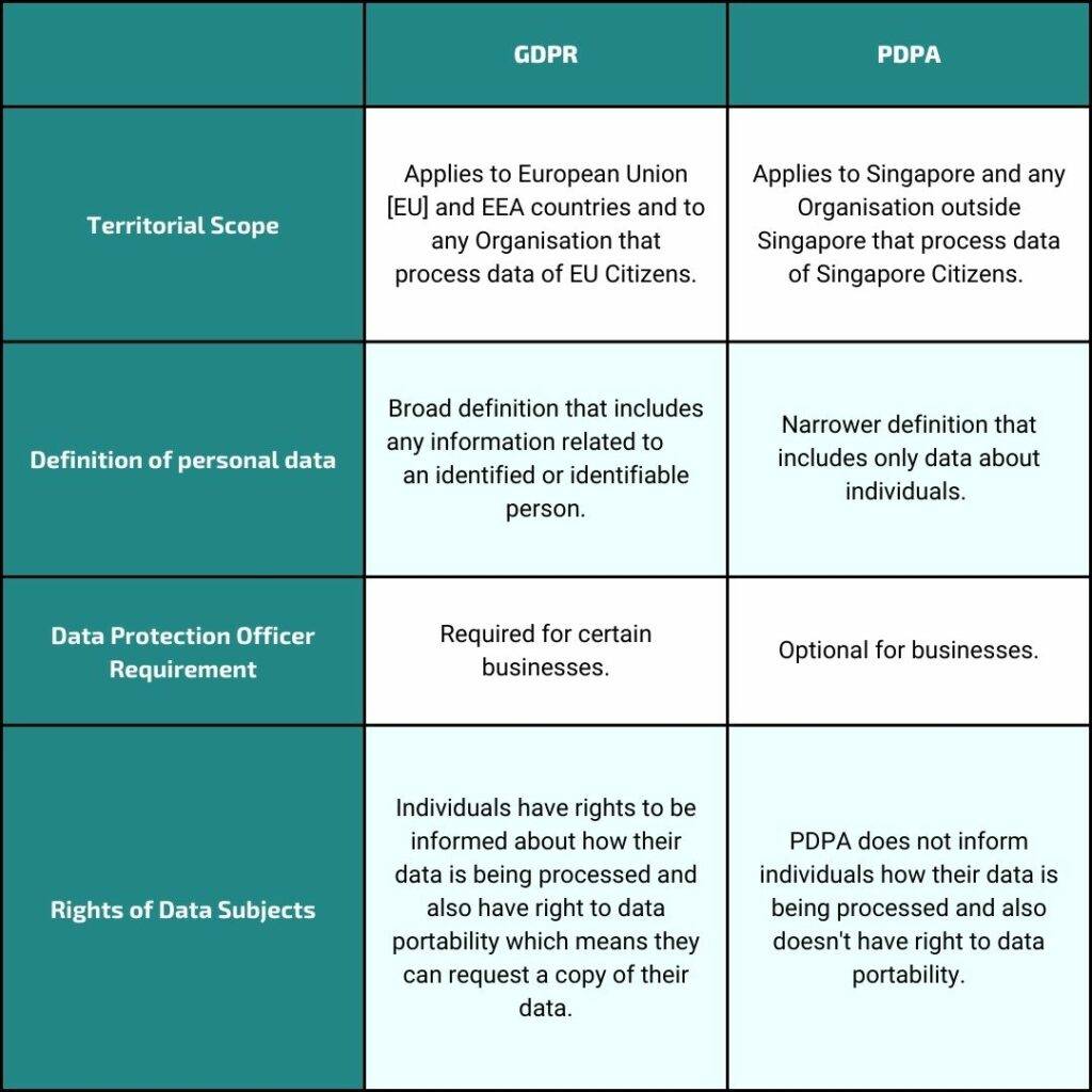 GDPR vs PDPA