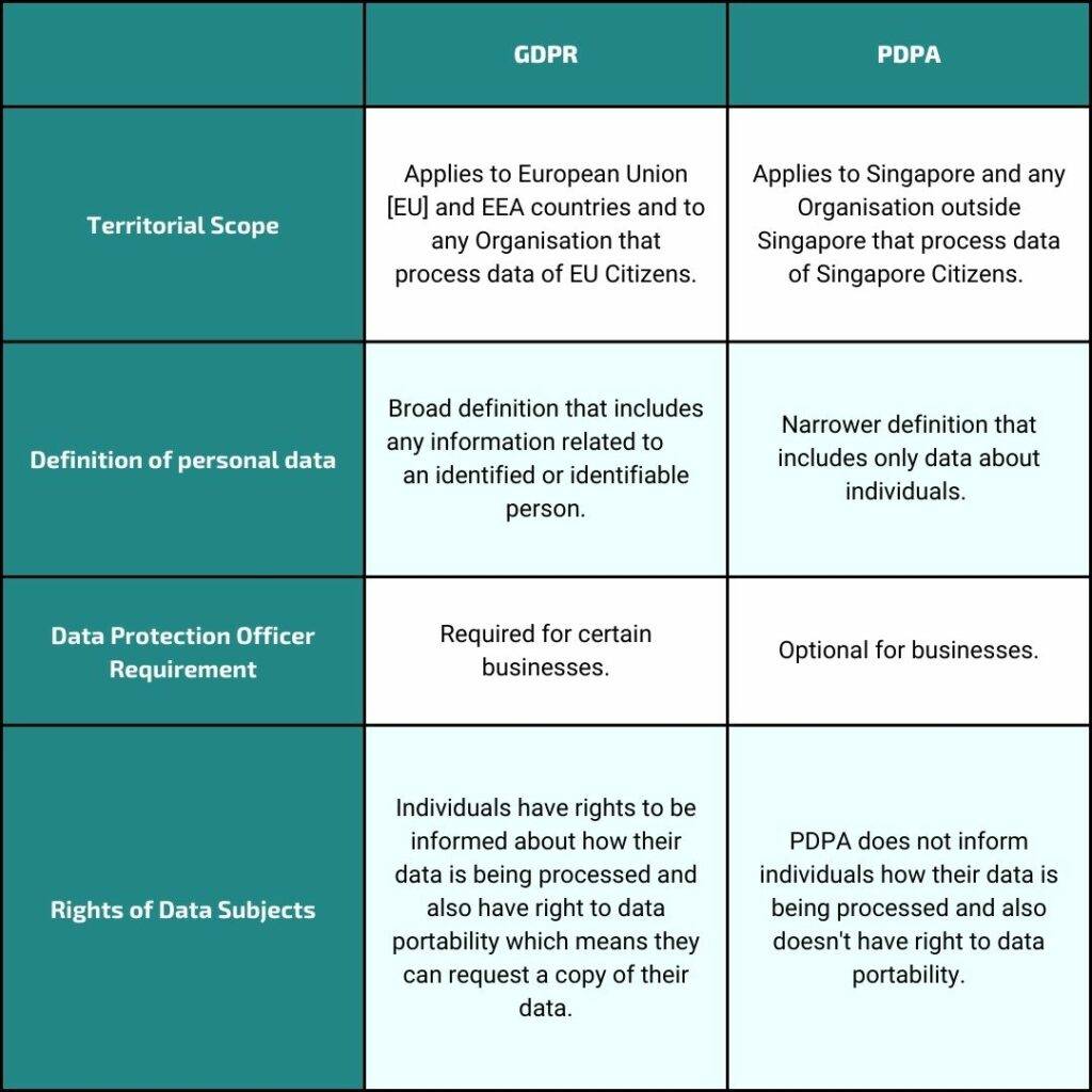 Privacy Protected vs GDPR Protected Whois - the key differences