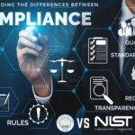 NIST Cybersecurity Framework vs ISO 27001