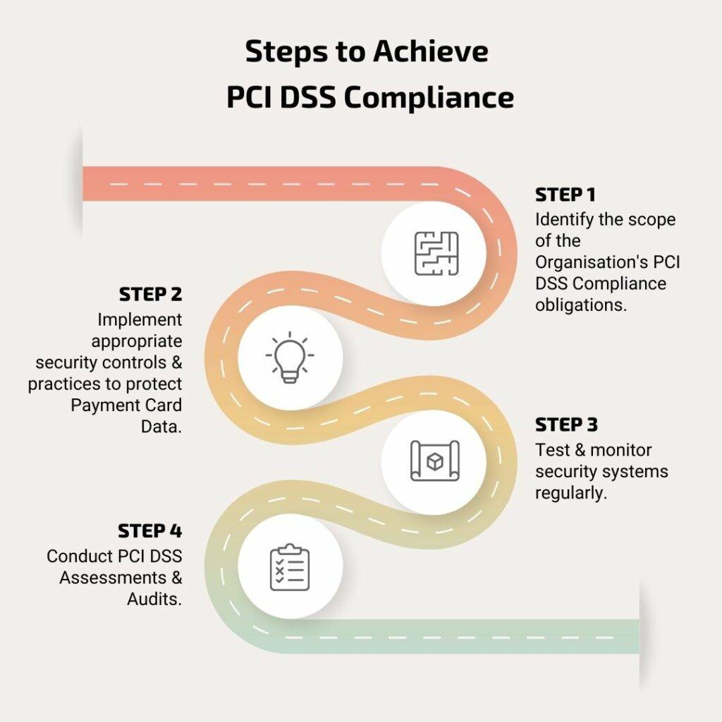 to whom does pci dss apply