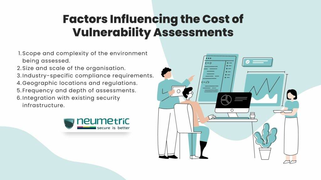 cost of vulnerability assessment