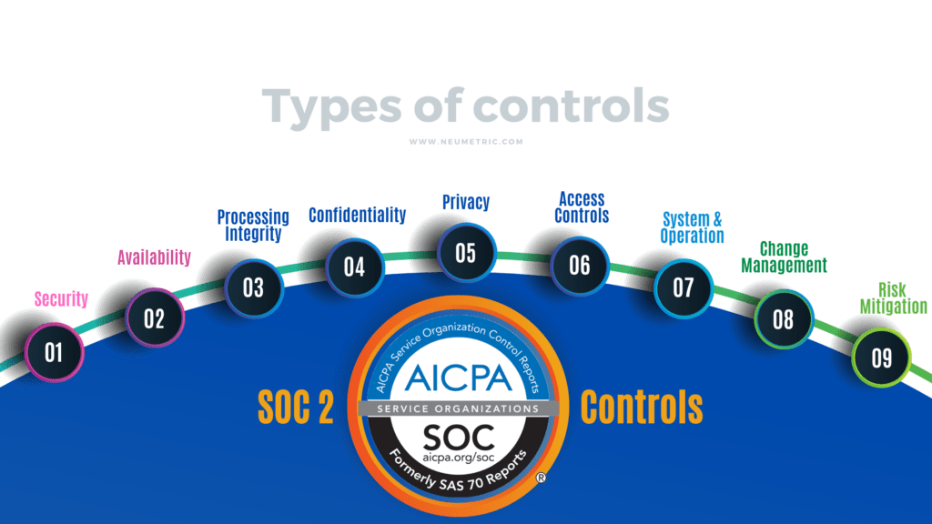 soc 2 controls