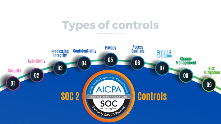 SOC2 controls : Everything You Need to Know!