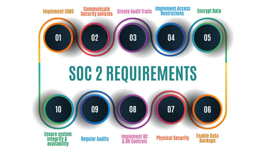 SOC 2 Controls