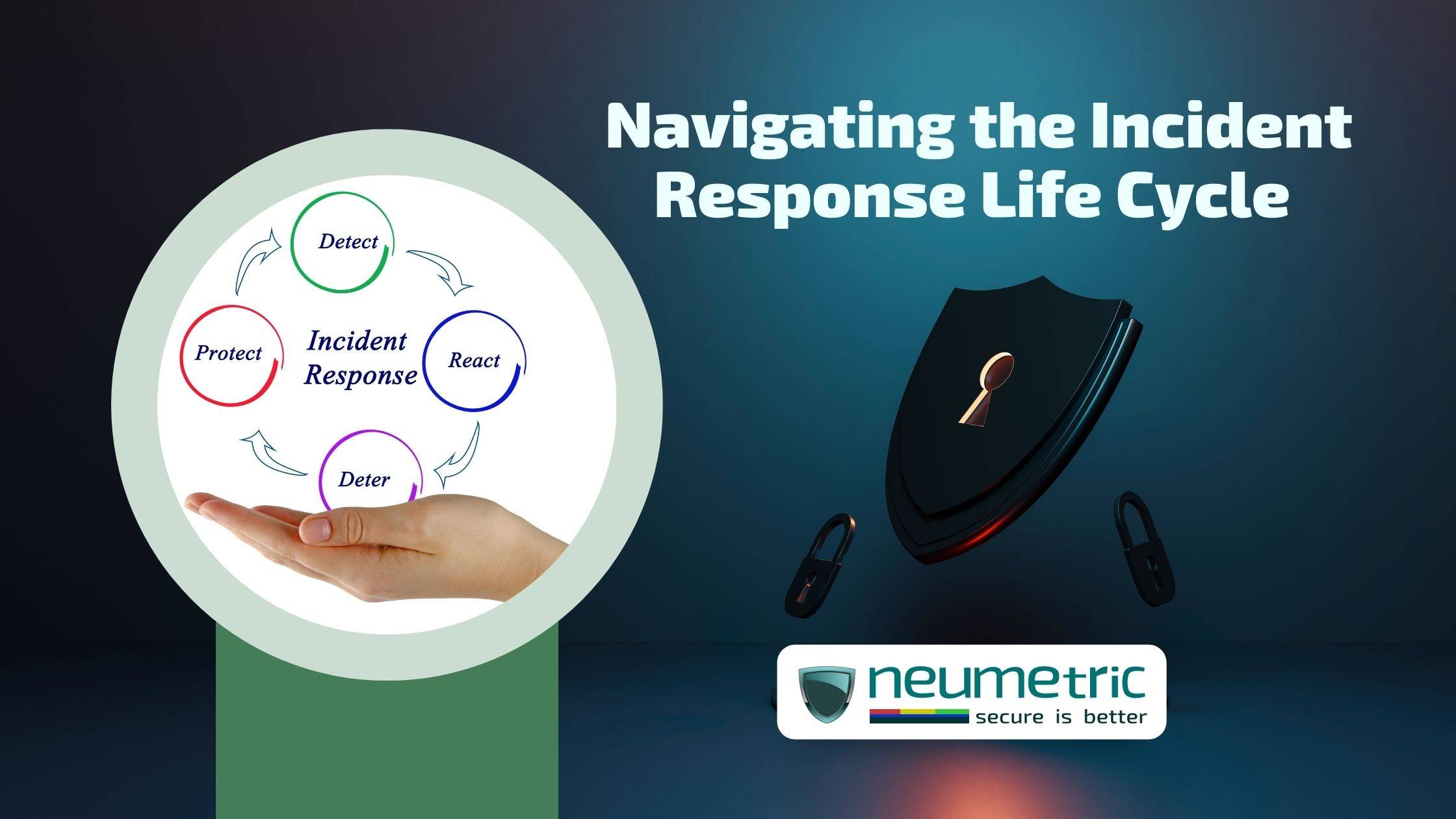 Navigating the Incident Response Life Cycle: A Comprehensive Guide to Effective Cybersecurity Incident Management