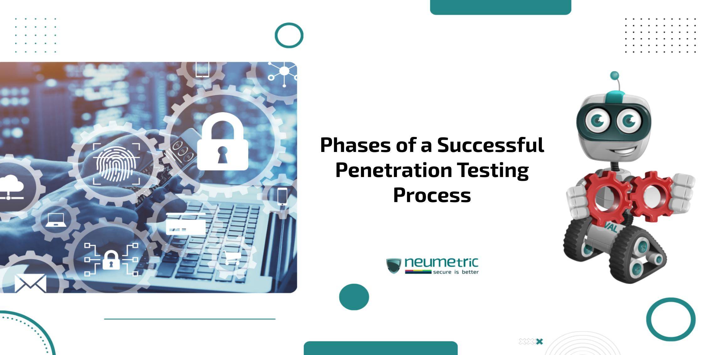 Phases of a successful penetration testing process
