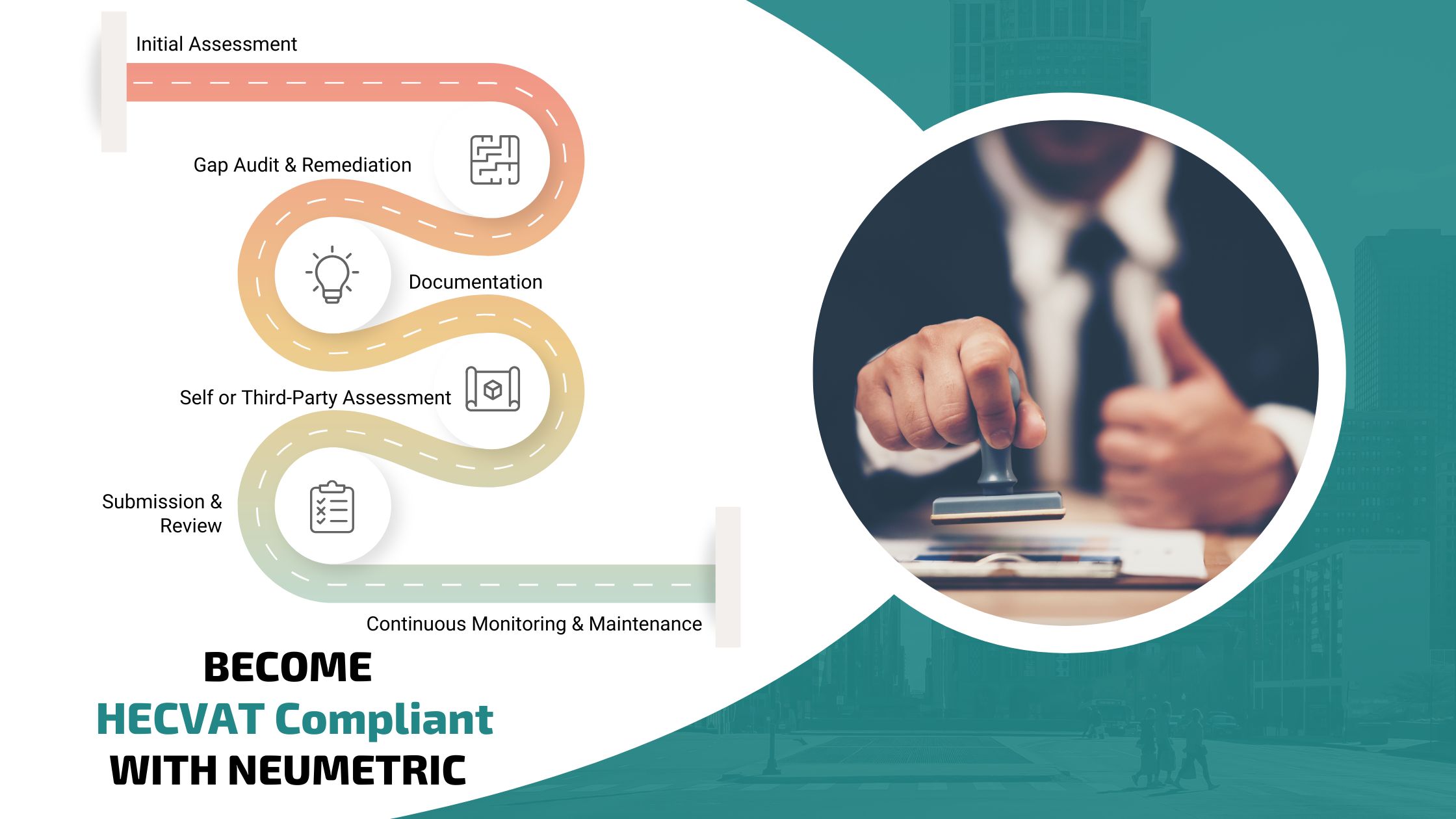 HECVAT Compliance - The Higher Education Community Vendor Assessment Tool helps streamline the evaluation process, allowing institutions to assess the security capabilities of Vendors handling sensitive data. Neumetric simplifies the journey to HECVAT Compliance, helping Vendors demonstrate their commitment to security while building trust with Higher Education Institutions. With our tailored approach, you can achieve Compliance with ease & expand your reach within the education market. | Neumetric