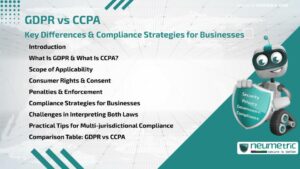 GDPR vs CCPA: Key Differences & Compliance Strategies for Businesses