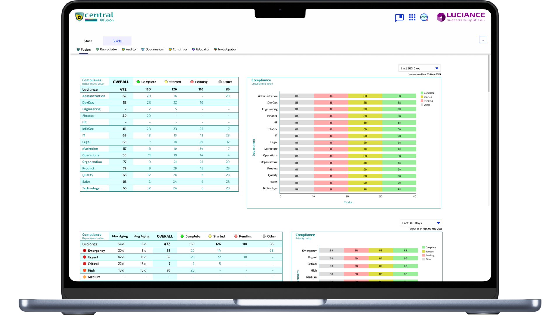 Fusion - Domain-wide Coverage | Neumetric