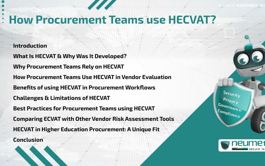 How Procurement Teams Use HECVAT?