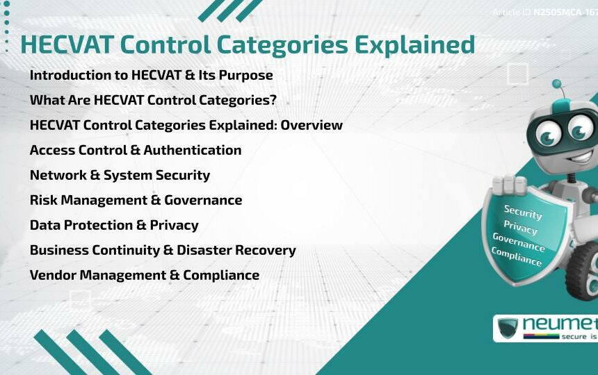 HECVAT Control Categories Explained