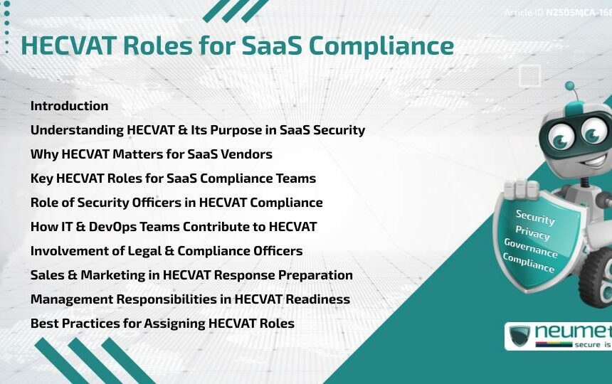 HECVAT Roles for SaaS Compliance