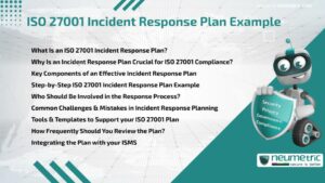 ISO 27001 Incident Response Plan Example