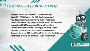 Journal (General Articles) | Neumetric B2B SaaS ISO 27001 Audit Prep