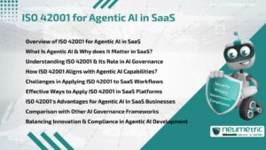 ISO 42001 for Agentic AI in SaaS