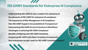 ISO 42001 Standards for Enterprise AI Compliance