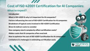 Cost of ISO 42001 Certification for AI Companies: What to expect?