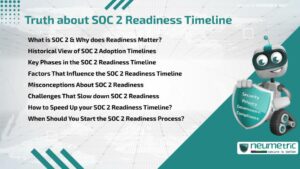Journal (General Articles) | Neumetric Truth about SOC 2 Readiness Timeline
