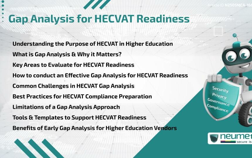 Gap Analysis for HECVAT Readiness
