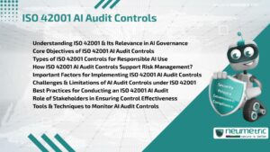 ISO 42001 AI Audit Controls