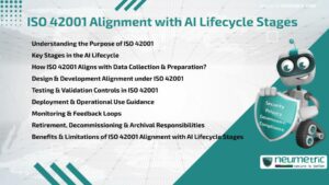 ISO 42001 Alignment with AI Lifecycle Stages