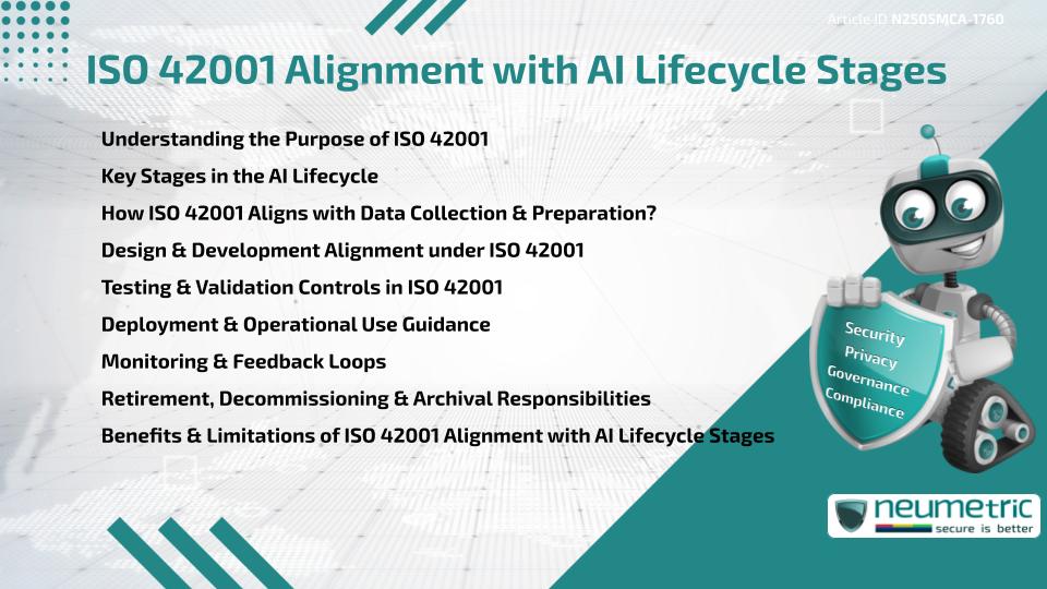 ISO 42001 Alignment with AI Lifecycle Stages