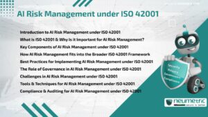 AI Risk Management under ISO 42001