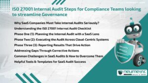 ISO 27001 Internal Audit Steps for Compliance Teams looking to streamline Governance