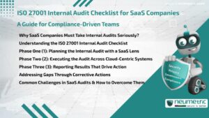 ISO 27001 Internal Audit Checklist for SaaS Companies: A Guide for Compliance-Driven Teams