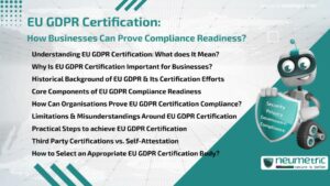 EU GDPR Certification: How Businesses Can Prove Compliance Readiness?