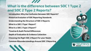 What is the difference between SOC 1 Type 2 and SOC 2 Type 2 Reports?