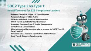 Journal (General Articles) | Neumetric SOC 2 Type 2 vs Type 1: Key Differences for B2B Compliance Leaders