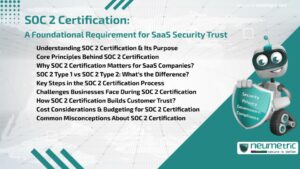 SOC 2 Certification: A Foundational Requirement for SaaS Security Trust