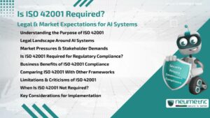 Is ISO 42001 Required? Legal & Market expectations for AI Systems