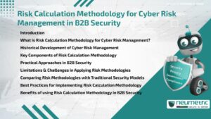 Risk Calculation Methodology for Cyber Risk Management in B2B Security