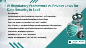 AI Regulatory Framework vs Privacy Laws for Data Security in SaaS