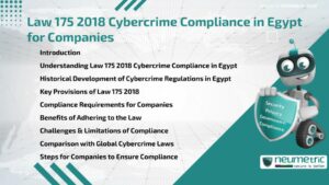Law 175 2018 Cybercrime Compliance in Egypt for Companies