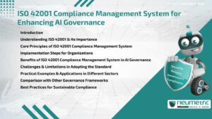 ISO 42001 Compliance Management System for Enhancing AI Governance