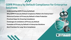 GDPR Privacy by Default Compliance for Enterprise Solutions