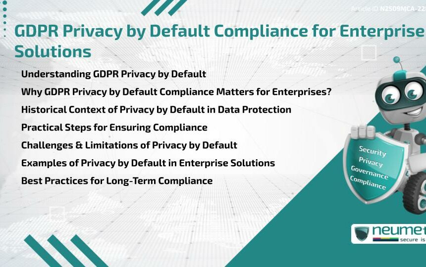 GDPR Privacy by Default Compliance for Enterprise Solutions
