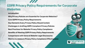 GDPR Privacy Policy Requirements for Corporate Websites