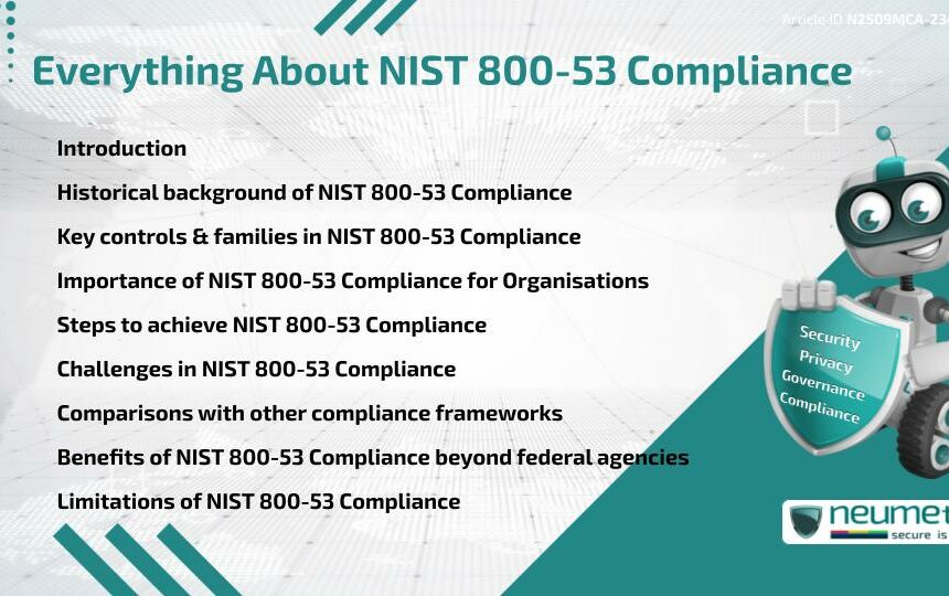 Everything About NIST 800-53 Compliance