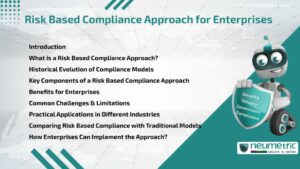 Risk Based Compliance Approach for Enterprises